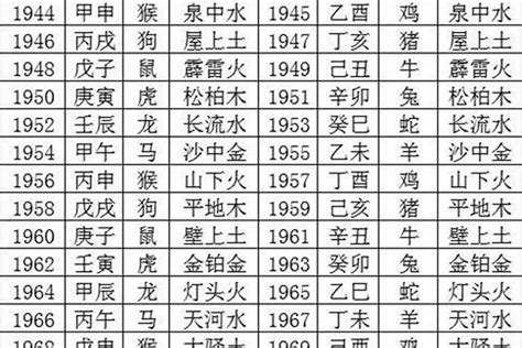 1964属什么|1964年属龙的是什么命，64年出生的龙五行属什么